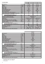 Preview for 12 page of Dolmar PC-6530 Instruction and safety Instruction And Safety Manual