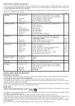 Preview for 30 page of Dolmar PC-6530 Instruction and safety Instruction And Safety Manual