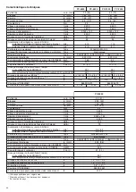 Preview for 44 page of Dolmar PC-6530 Instruction and safety Instruction And Safety Manual