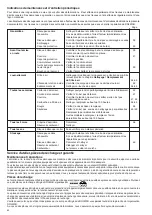 Preview for 62 page of Dolmar PC-6530 Instruction and safety Instruction And Safety Manual