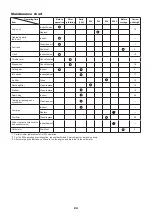 Preview for 24 page of Dolmar PC-7612V Original Instruction Manual