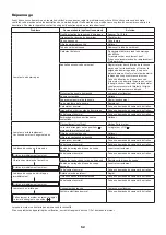 Preview for 52 page of Dolmar PC-7612V Original Instruction Manual