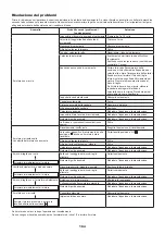 Preview for 104 page of Dolmar PC-7612V Original Instruction Manual