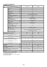 Preview for 115 page of Dolmar PC-7612V Original Instruction Manual