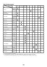 Preview for 128 page of Dolmar PC-7612V Original Instruction Manual