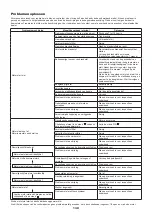 Preview for 130 page of Dolmar PC-7612V Original Instruction Manual