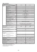 Preview for 141 page of Dolmar PC-7612V Original Instruction Manual