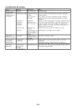 Preview for 155 page of Dolmar PC-7612V Original Instruction Manual