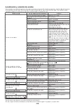 Preview for 156 page of Dolmar PC-7612V Original Instruction Manual