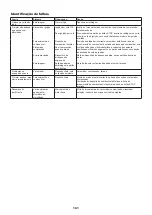 Preview for 181 page of Dolmar PC-7612V Original Instruction Manual