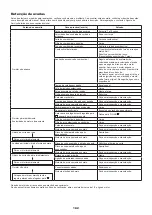 Preview for 182 page of Dolmar PC-7612V Original Instruction Manual