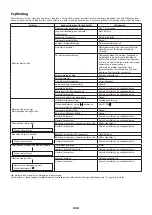 Preview for 208 page of Dolmar PC-7612V Original Instruction Manual