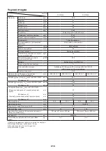 Preview for 219 page of Dolmar PC-7612V Original Instruction Manual