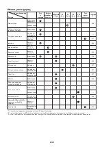 Preview for 232 page of Dolmar PC-7612V Original Instruction Manual