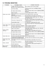 Preview for 15 page of Dolmar PM-4601 S3C Original Instruction Manual