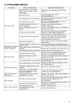 Preview for 25 page of Dolmar PM-4601 S3C Original Instruction Manual