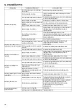 Preview for 144 page of Dolmar PM-4602 S3C Original Instruction Manual