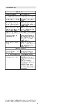 Preview for 34 page of Dolmar PM-4655 S4 Operator'S Manual