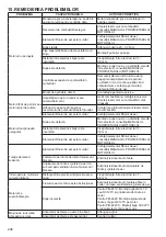 Предварительный просмотр 246 страницы Dolmar PM-4810 Original Instruction Manual