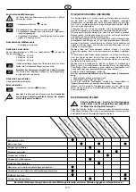 Предварительный просмотр 11 страницы Dolmar PM-5360 S3CP Instruction Manual