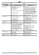 Предварительный просмотр 13 страницы Dolmar PM-5360 S3CP Instruction Manual