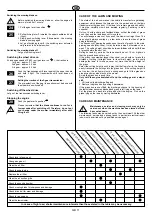 Preview for 21 page of Dolmar PM-5360 S3CP Instruction Manual