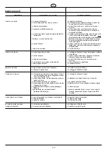 Preview for 43 page of Dolmar PM-5360 S3CP Instruction Manual