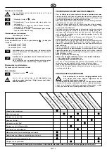 Preview for 51 page of Dolmar PM-5360 S3CP Instruction Manual