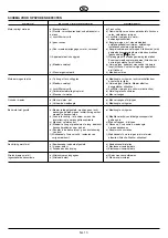 Preview for 53 page of Dolmar PM-5360 S3CP Instruction Manual