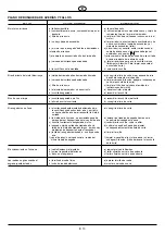 Preview for 63 page of Dolmar PM-5360 S3CP Instruction Manual