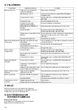 Preview for 106 page of Dolmar PM5120R Instruction Manual