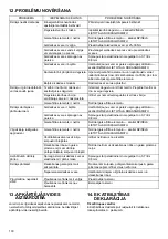 Preview for 130 page of Dolmar PM5120R Instruction Manual