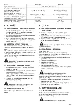 Preview for 207 page of Dolmar PM5120R Instruction Manual