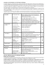 Preview for 65 page of Dolmar PS-34 Owner'S And Safety Manual