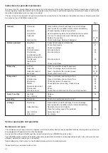 Preview for 36 page of Dolmar PS-460 Owner'S And Safety Manual