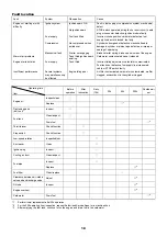 Preview for 18 page of Dolmar SP-252.4R Instruction Manual