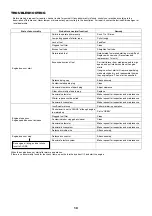 Preview for 19 page of Dolmar SP-252.4R Instruction Manual