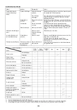 Preview for 36 page of Dolmar SP-252.4R Instruction Manual