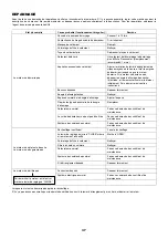 Preview for 37 page of Dolmar SP-252.4R Instruction Manual