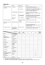 Preview for 54 page of Dolmar SP-252.4R Instruction Manual