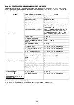 Preview for 73 page of Dolmar SP-252.4R Instruction Manual