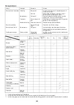 Preview for 90 page of Dolmar SP-252.4R Instruction Manual