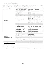 Preview for 91 page of Dolmar SP-252.4R Instruction Manual