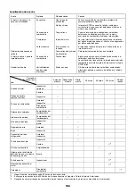 Предварительный просмотр 108 страницы Dolmar SP-252.4R Instruction Manual