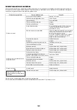 Preview for 109 page of Dolmar SP-252.4R Instruction Manual