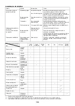 Preview for 126 page of Dolmar SP-252.4R Instruction Manual