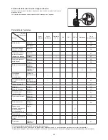 Предварительный просмотр 52 страницы Dolmar SP-7650.4 R Instruction Manual