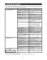 Preview for 105 page of Dolmar SP-7650.4 R Instruction Manual