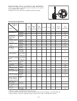 Предварительный просмотр 156 страницы Dolmar SP-7650.4 R Instruction Manual