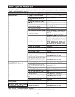 Preview for 183 page of Dolmar SP-7650.4 R Instruction Manual